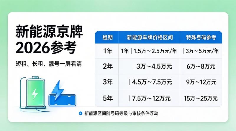 京牌租赁流程